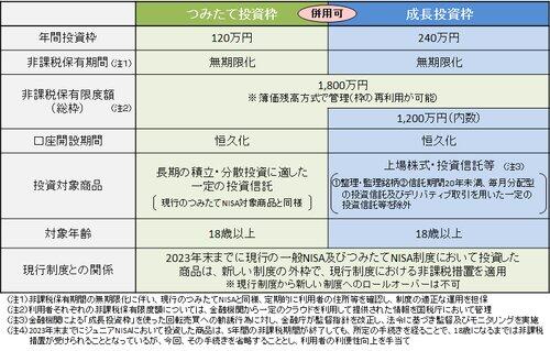 【悲報】独身弱男さん、ひたすらNISAをするのが正解だったｗｗｗｗｗｗｗｗｗｗ