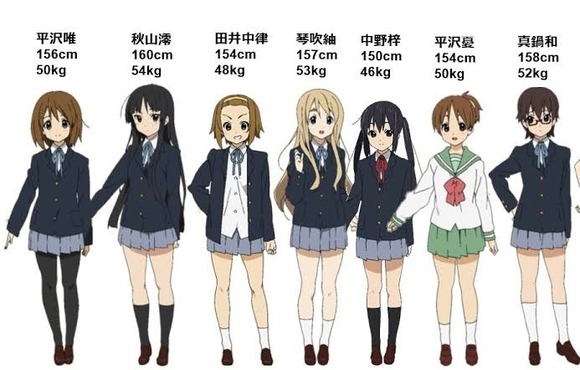 【悲報】　けいおんのキャラ、流石に重すぎるｗｗｗｗｗｗ