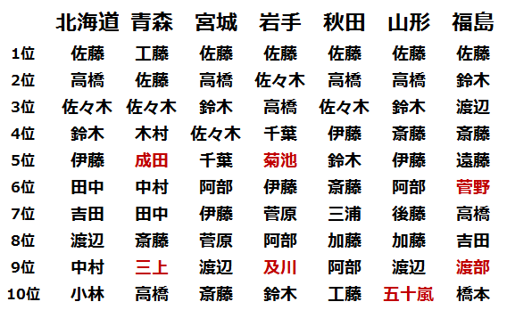 【画像】沖縄の名字ランキング、やばいｗｗｗｗｗｗｗｗｗｗｗｗｗｗｗｗｗｗｗｗ