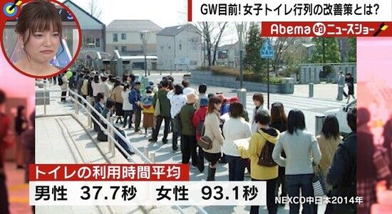 悲報 女の子 女子トイレの行列見てよ 便器増やせ 差別 なんjクエスト