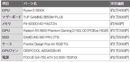 【悲報】PS5 Pro(12万円)と同等のゲーミングPC、軽く20万円を超えてしまう・・・・・・・・・・