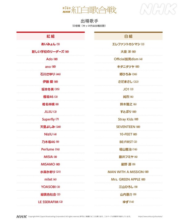 【速報】紅白歌合戦、ジャニーズが消えるｗｗｗｗｗｗｗｗ