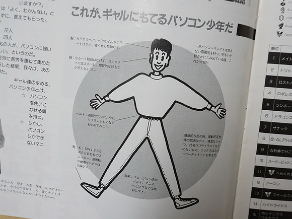 【画像】　これがギャルにもてるパソコン少年だｗｗｗｗｗｗｗｗｗ