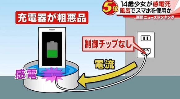 【悲報】　１４歳少女、入浴中に死亡・・・