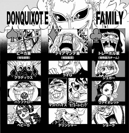 【悲報】　ドンキホーテ・ドフラミンゴ海賊団のメンバー、酷すぎるｗｗｗｗｗｗｗｗｗ