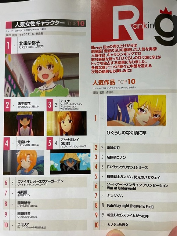 【画像】女アニメキャラ第一位がこちらｗｗｗｗｗｗｗｗｗｗｗｗ