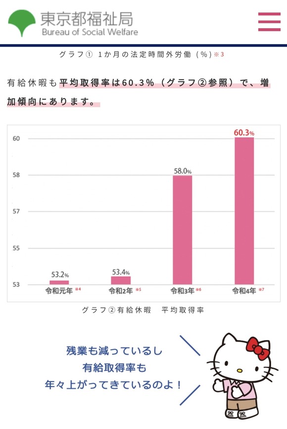 【悲報】東京都、とんでもないグラフをお披露目してしまう・・・・・