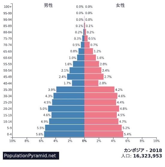 画像あり カンボジアの英雄 ポル ポト の墓がこちらｗｗｗｗｗｗｗｗｗ なんjクエスト