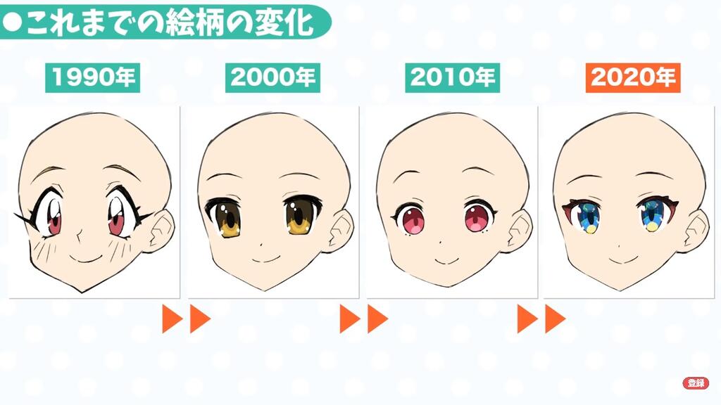 画像 90年代から年代の萌えイラストの推移とこれから流行る絵柄の予想図wwwww なんjクエスト 画像 90年代から年代の萌えイラストの推移とこれから流行る絵柄の予想図wwwww なんjクエスト