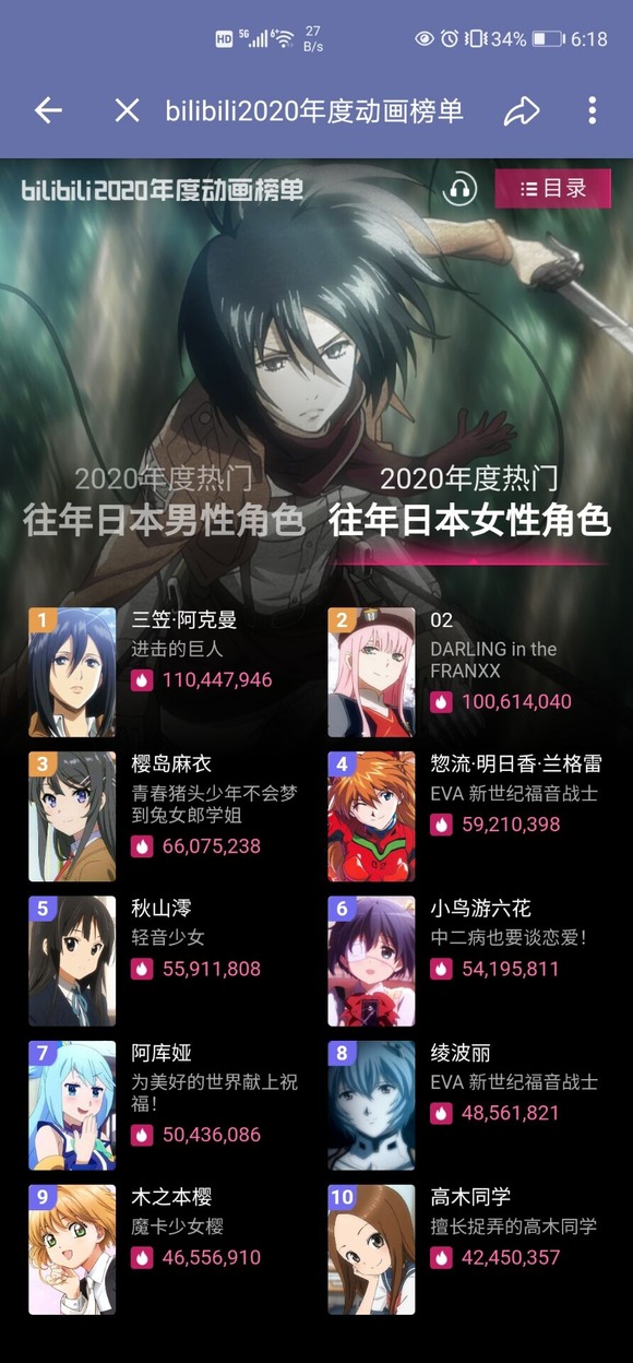 画像あり 中国人 日本のアニメキャラランキングを作ったぞ なんjクエスト 画像あり 中国人 日本のアニメキャラランキングを作ったぞ なんjクエスト