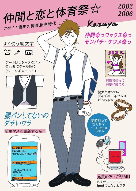 【画像】おまえらって高校時代こんなんだったのかよ……