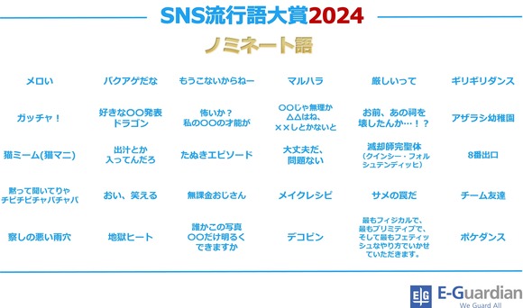 【速報】SNS流行語大賞2024ノミネート語が発表！10個以上知らないと高齢者確定ｗｗｗｗｗｗｗ