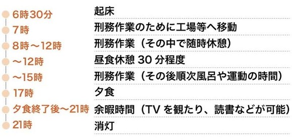 【画像】刑務所生活、社畜の10倍マシだったｗｗｗｗｗｗｗｗｗｗｗｗｗｗｗｗ