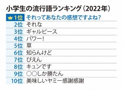 【悲報】　ひろゆき氏の「それってあなたの感想ですよね」　小学生の流行語1位に・・・