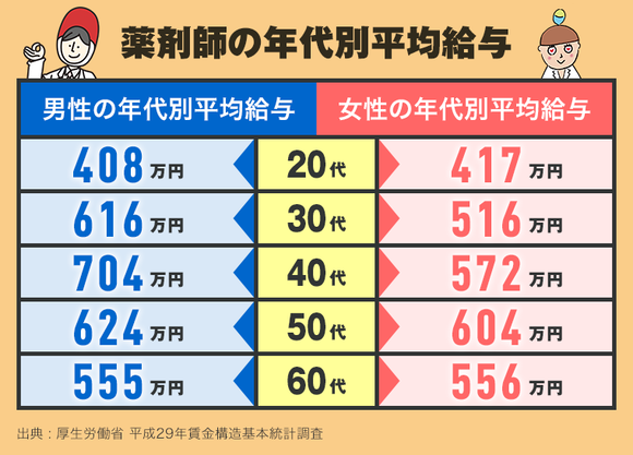 画像 薬剤師の月給がヤバすぎるｗｗｗｗｗｗｗｗｗｗｗｗｗｗｗ なんjクエスト