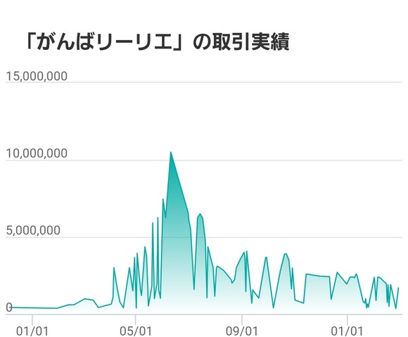 【悲報】ポケカの大暴落、ガチでヤバすぎる・・・・・・・・