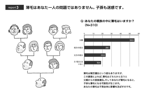 【衝撃】薄毛、父親から遺伝子することが判明ｗｗｗｗｗｗｗｗｗｗｗｗ