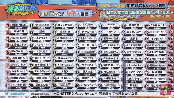 【画像】歴代全漫画10強、遂に確定するｗｗｗｗｗｗｗｗｗｗｗ