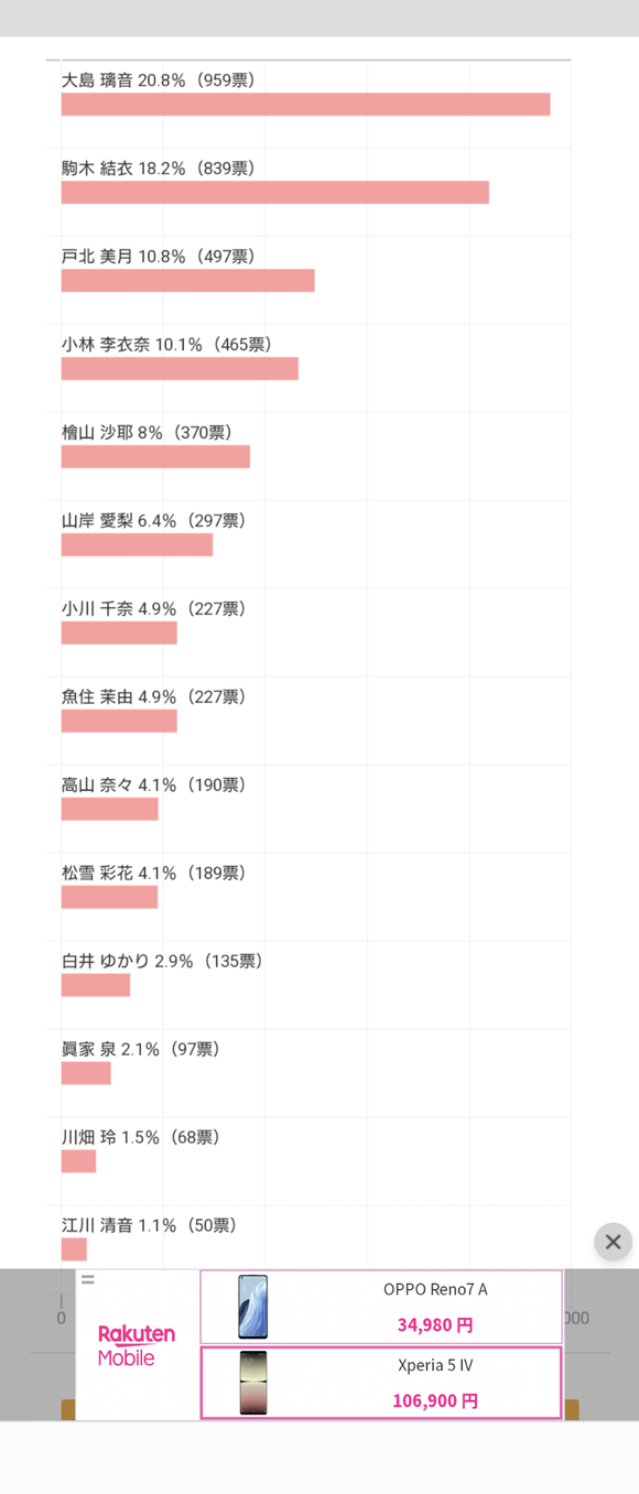 【悲報】檜山沙耶さん、ガチのマジで全てを失うｗｗｗｗｗｗｗｗｗｗｗｗｗｗｗｗｗｗｗｗｗｗｗ