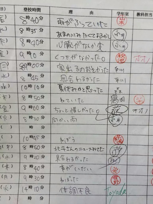 【画像あり】生徒指導先生「遅刻したんか！理由をかけ！」 JK「はい・・・」