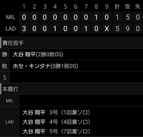 【悲報】少年野球の監督「野球はチームスポーツなんだ！一人だけすごくても絶対に勝てない！」←これｗｗｗｗｗ