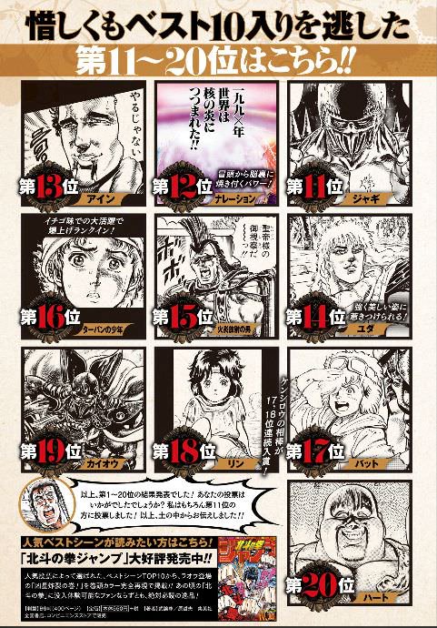 画像 北斗の拳の国民総選挙 めっちゃ案の定な結果で終わるwwwwwww なんjクエスト 画像 北斗の拳の国民総選挙 めっちゃ案の定な結果で終わるwwwwwww なんjクエスト