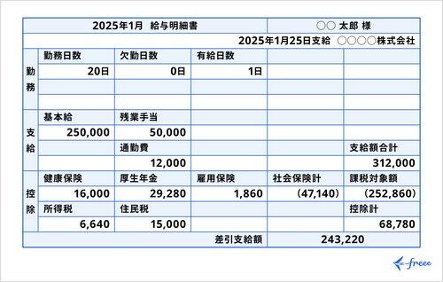 【悲報】ワイ手取り24万、実家暮らしなのに全然貯金できないｗｗｗｗｗｗｗｗｗｗ