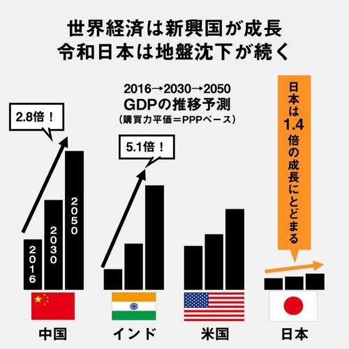 【朗報】日本経済さんがこの先復活する方法ｗｗｗｗｗｗｗｗｗｗ