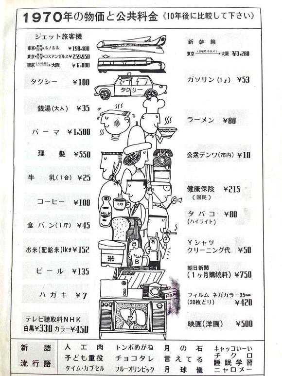 【悲報】1970年代の物価、ヌルゲーすぎるｗｗｗｗｗｗｗｗｗｗｗｗｗｗｗｗ