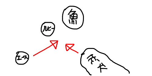 ワンピース 既に死にかけの元四皇白ひげを雑魚や敗北者とか言ってる奴wwwwww なんjクエスト ワンピース 既に死にかけの元四皇白ひげを雑魚や敗北者とか言ってる奴wwwwww なんjクエスト