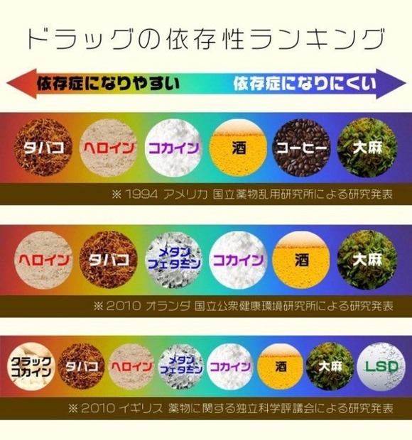 悲報 タバコの依存性 想像以上にヤバいwwwwwwwwww 画像あり なんjクエスト 悲報 タバコの依存性 想像以上にヤバいwwwwwwwwww 画像あり なんjクエスト