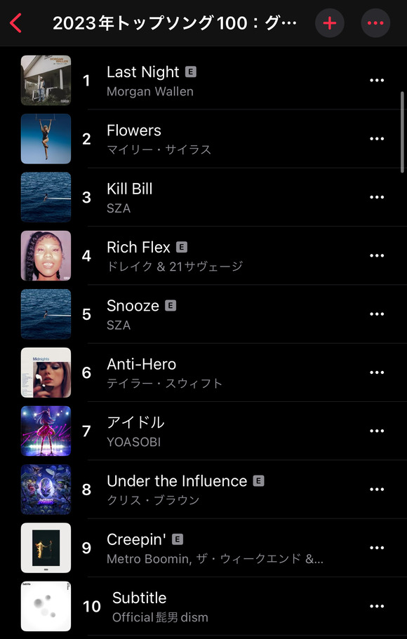 【朗報】YOASOBIの「アイドル」、全世界の年間チャートで◯位の快挙ｗｗｗｗｗ