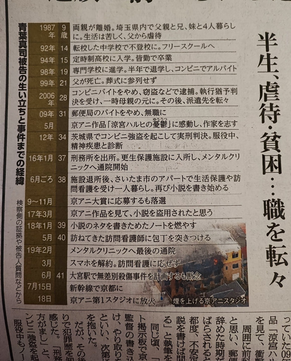 【画像あり】京アニ放火の青葉真司、人生年表が開示されてしまう・・・