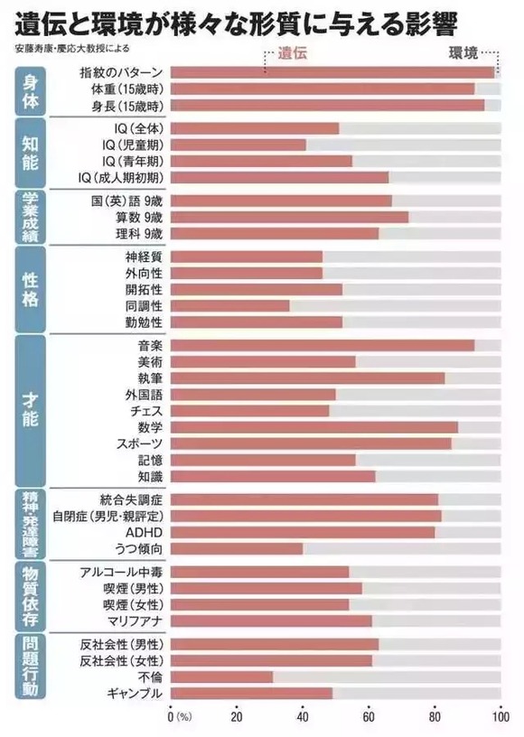 【悲報】最近の十代「人生は親ガチャと遺伝子ガチャで全て決まる。人の運命は最初から決まっている」