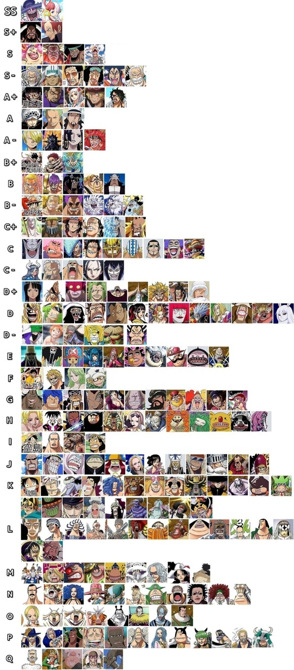 【朗報】ワンピースの最新強さランキングがこれｗｗｗｗｗｗｗｗｗｗｗｗｗｗｗｗ