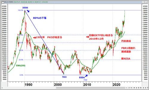 【衝撃】2000年に『オルカン』『S&P500』『NASDAQ100』へ100万円入れたらエグいことにｗｗｗｗｗｗｗｗｗｗ