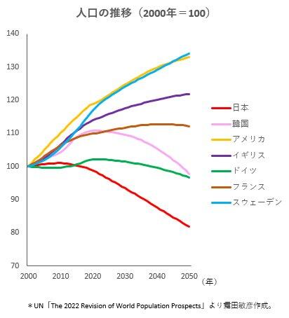 【閲覧注意】 日本の人口減少、限界突破ｗｗｗｗｗｗｗｗｗｗｗ