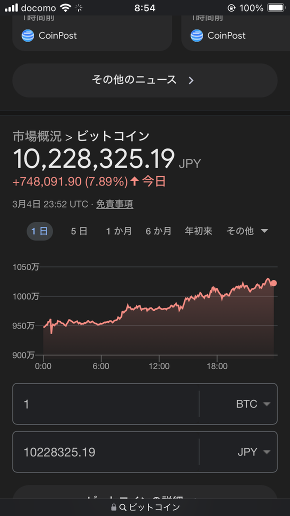 【速報】ビットコインの相場、限界突破ｗｗｗｗｗｗｗｗｗｗｗｗｗｗｗｗｗ