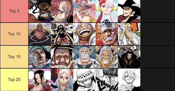 【画像】海外勢による「ワンピース最強キャラトップ20」がこちらｗｗｗｗｗｗｗｗｗｗｗｗ