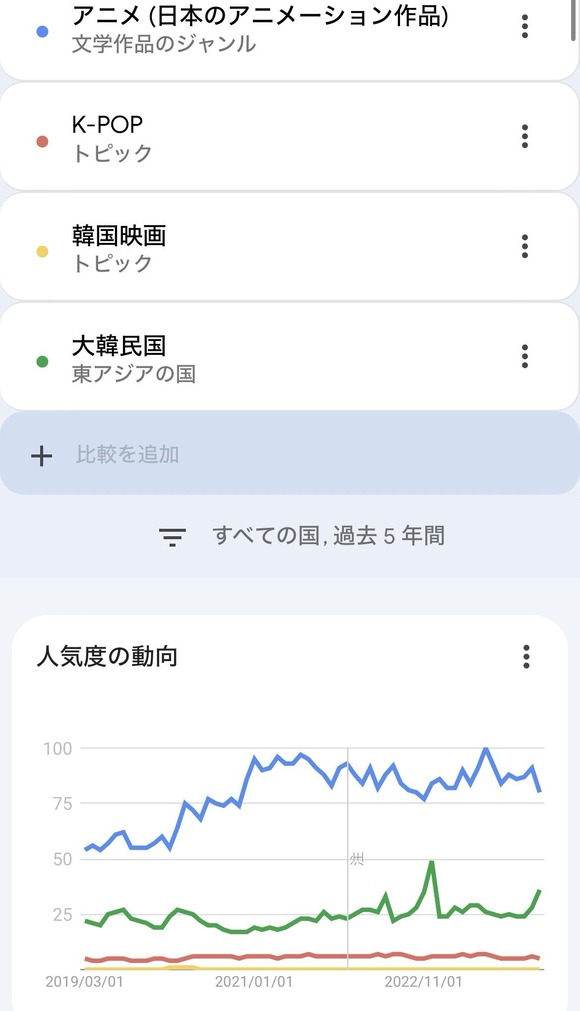 【悲報】日本のアニメの世界人気の現実、ヤバいことになっていたｗｗｗｗｗｗｗｗｗｗｗｗｗｗｗｗ
