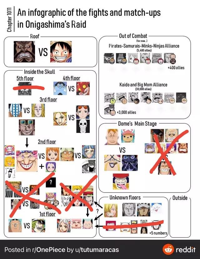 画像あり ワンピース和の国編の対戦カード 1年かけてようやく出揃うｗｗｗｗｗｗｗｗｗ なんjクエスト