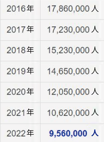 【悲報】　中国の出生数低下、ヤバすぎるｗｗｗｗｗｗｗｗ