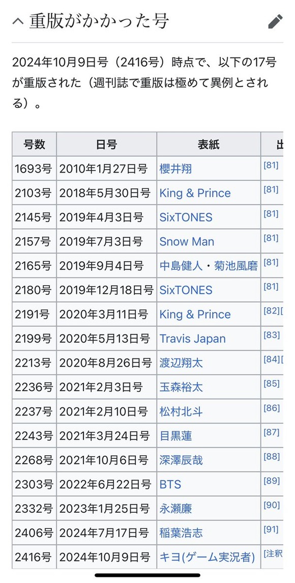 【衝撃】ゲーム実況者の王・キヨ表紙のanan、重版に←なぜこんなに女さんに人気なのか