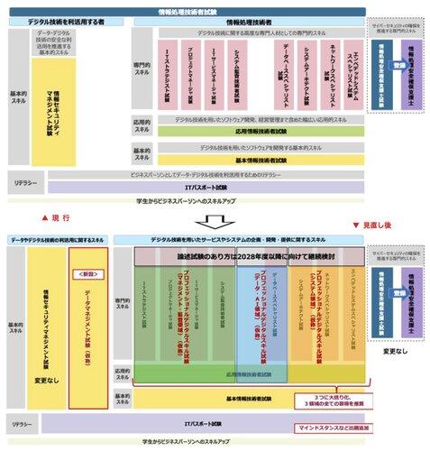 【悲報】ITパスポートって難しいよなｗｗｗｗｗｗｗｗｗｗ
