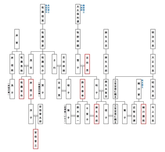 【画像あり】麻生太郎のじいちゃん、麻生太郎だったｗｗｗｗｗｗｗｗｗｗ