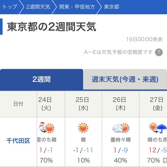 【悲報】　来週の東京の最低気温、ヤバ過ぎるｗｗｗｗｗｗｗｗｗｗｗ