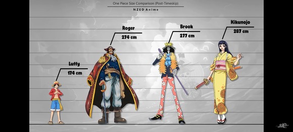 悲報 ワンピースのキャラクターの身長ぶっ飛びすぎwwwwwwwwwwwww なんjクエスト 悲報 ワンピースのキャラクターの身長ぶっ飛びすぎwwwwwwwwwwwww なんjクエスト