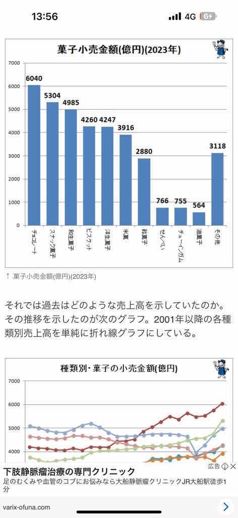 【悲報】日本の音楽市場規模3372億円しかない←一方チョコレートの売上は6040億円ｗｗｗｗｗｗｗ