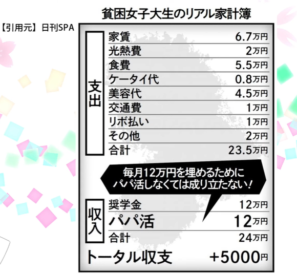 【画像あり】女さん「パパ活なんかしたくてやってるんじゃない！」←理由がこちらｗｗｗｗ