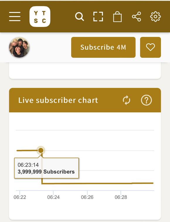 【悲報】YouTuberジャにのちゃんねるさん、登録者を3333人買ったのがバレてGoogleに減らされる・・・